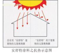 【安舒特-产品介绍】安舒特,价格,报价,种类、品牌,厂家,供应商,东平防水工作室 - 产品库 - 阿土伯交易网